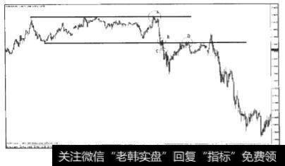 如何把握行情启动点或者动量走势起始点