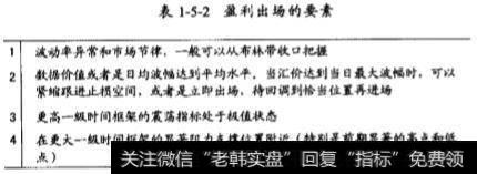 最简单的防守位置就是前期高点或者是低点构成的阻力或者支撑