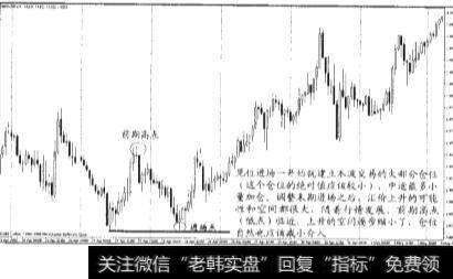 外汇短线加仓和减仓的要素有哪些以及短线加仓和减仓的实例