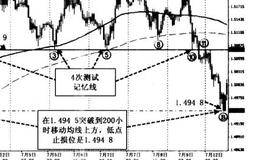 记忆线的多次出现预示着什么？当区间变窄会出现什么情况？