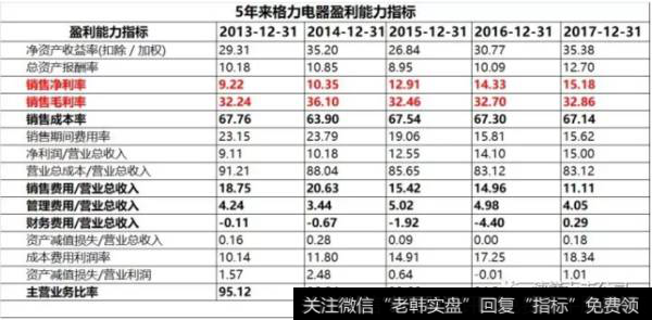 读懂上市公司如何理解格力的“销售返利”？