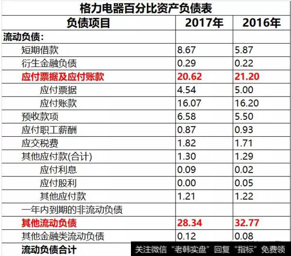 读懂上市公司如何理解格力的“销售返利”？