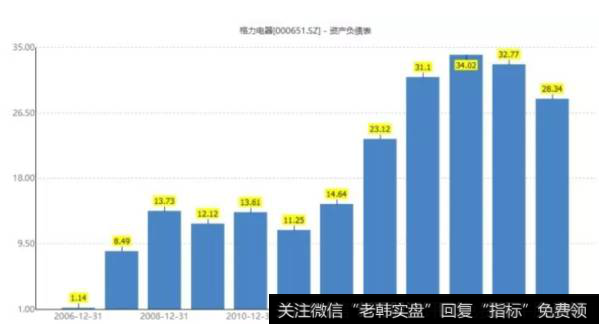 读懂上市公司如何理解格力的“销售返利”？