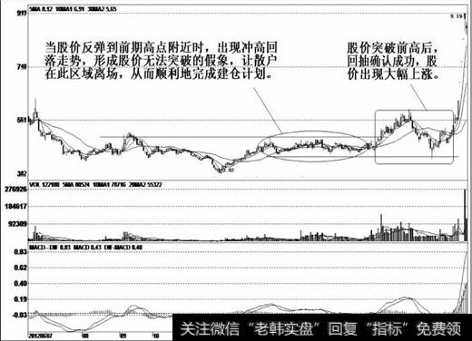 股价探明底部后渐渐企稳回升