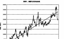 出场策略和投资组合策略对资金曲线有哪些影响？