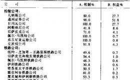 公司金字塔式结构有什么方面？   什么是公司金字塔式结构？