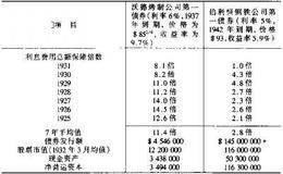 价格与价值的背离还有什么？  什么是价格与价值的背离？