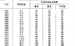 什么是市场分析与证券分析？   怎么理解市场分析与证券分析？