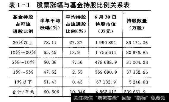 机构重仓股中何以出牛股？