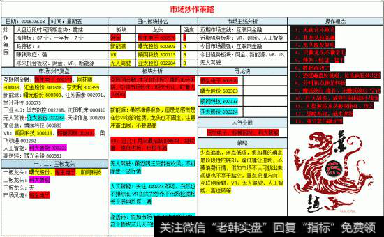 为什么要密切关注基金等机构持仓股？有哪些投资实战要点？