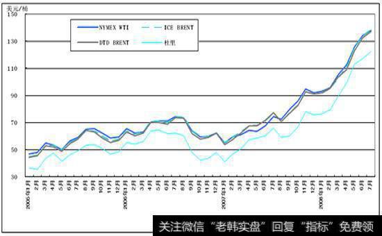 为什么说任何时候都别忘了储蓄？