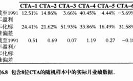 什么是盈利规格化？盈利规格化有哪些优势和特点？