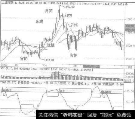 为什么要控制心态？如何来控制自己的心态？