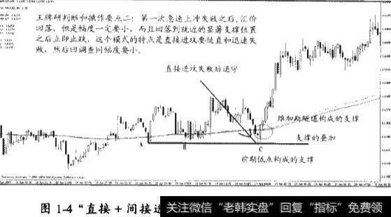 手握王牌:模型和短线操作要点“直接+间接进攻