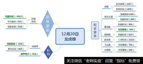 炒股养家介入超跌创投股；成泉系介入泰永长征