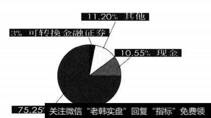 成长型共同基金