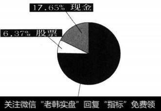 可转换金融证券共同基金