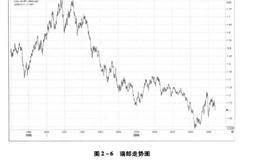 外汇黄金投资指南 美元/瑞郎货币对及黄金的情况分析