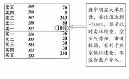  庄家建仓时的盘口大单压盘现象