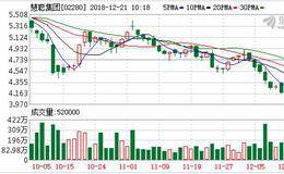 慧聪集团(02280.HK)3.92亿收购SaaS及新科技零售业务 拓宽电商领域