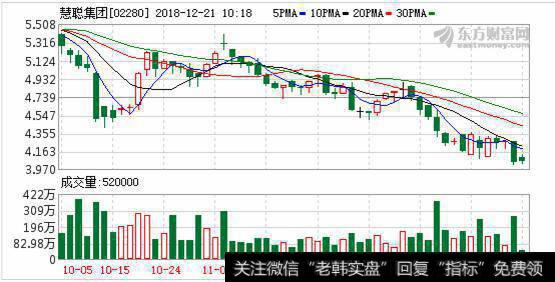 慧聪集团(02280.HK)3.92亿收购SaaS及新科技零售业务 拓宽电商领域