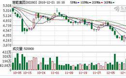 慧聪斥4.5亿购3C产业互联网SaaS服务