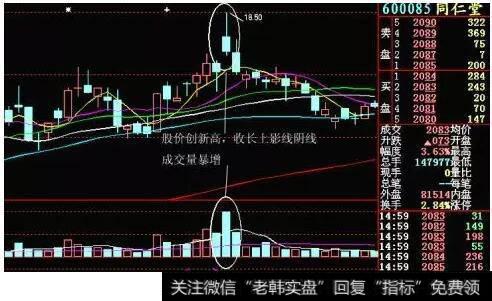 股价创新高收带长上影线阴K线，但成交量暴增