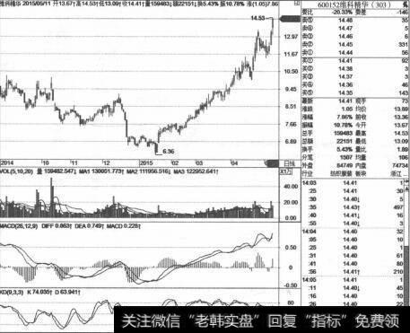 找强势暴涨股的两个策略是什么 找强势暴涨股的策略有哪些 寻找强势股 零点财经