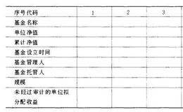 索罗斯教你玩基金之基金收入、费用和利润和证券投资基金财务报告