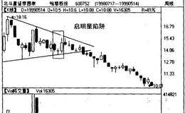 启明星底部反转形态的实战操作要点