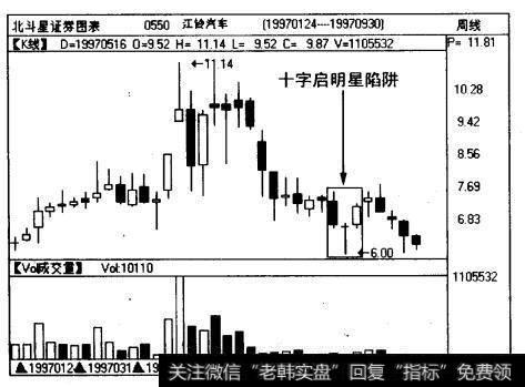 <a href='/gjylxt/184619.html'>江铃汽车</a>（0550)周线图上出现的这个十字启明星陷阱非常典型。