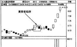 黄昏星陷阱有哪些形态？黄昏星变体有哪些？