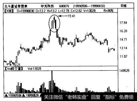 华光科技（600076)在经过半个月的攀升