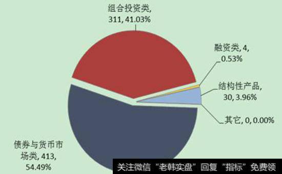 怎样才能防止亏损过大？我们需要哪些方法才能弥补呢？