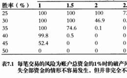 影响破产风险的变量有哪些？破产风险在交易过程中有哪些指导性的作用？