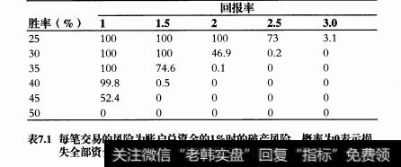 影响破产风险的变量有哪些？破产风险在交易过程中有哪些指导性的作用？