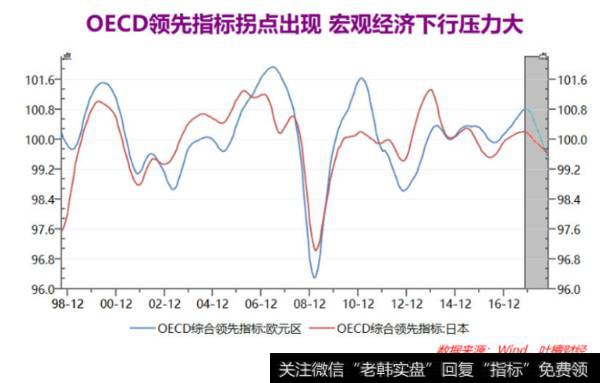 叶檀财经股市点评：华尔街这个数据百年最差！ 2019年 经济底气在哪里？！