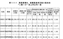 为什么缓慢增长型公司往往有较高的股息？