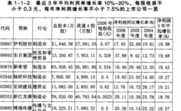 国内生产总值与国民生产总值在涵义上有什么区别？