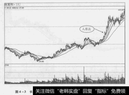 图4-3长春高新(000661)长期上升，气势强劲，仍有上升空间