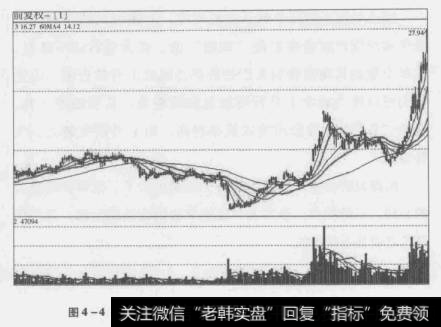 图4-4<a href='/scdx/288341.html'>华谊兄弟</a>(300027)形成长期上升趋势且气势强动