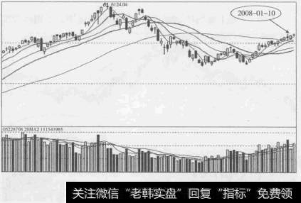 图6-5上证指数2008年1月10日走势