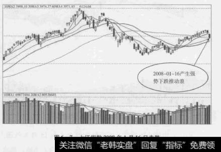 图6-7上证指数2008年1月16日走势