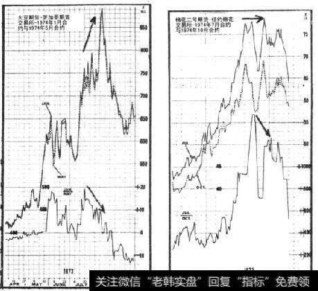 关于升水的第二堂课