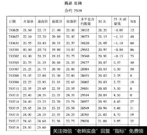 立竿见影的制胜法则