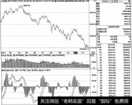 震荡顶的技术特征有哪些？     什么是震荡顶的技术特征？