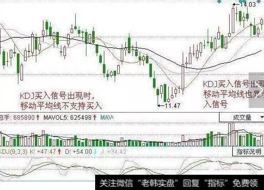 实战KDJ指标指示买入时机