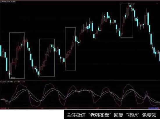 J值100以上拐头下穿100卖出法