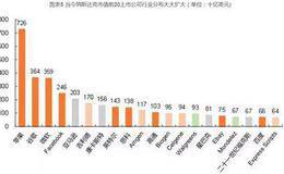 美国嘉信是如何向全能型卖方证券公司转变的？（案例分析）