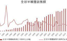 〈2018大事回顾〉十大自主晶片研发新势力 为“半导体中国梦”写新篇章